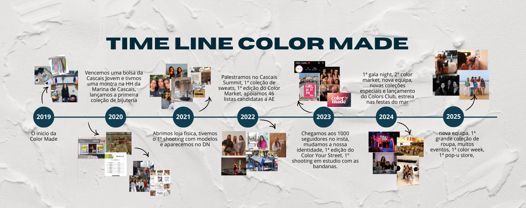 Timeline Color Made 2019-2025