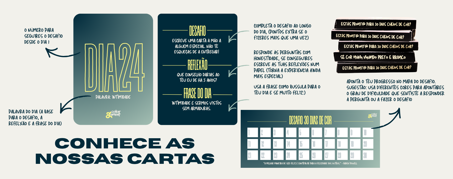 Conhece as nossas cartas — Desafio, Reflexão, Frase do Dia
